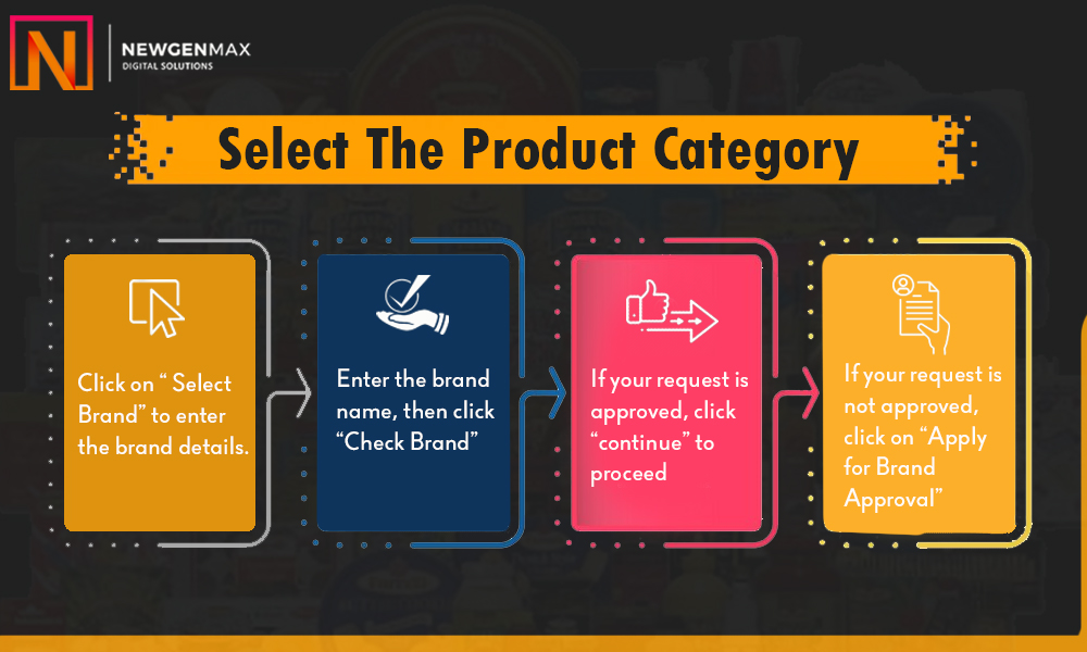 Food category approval, Flipkart seller guide