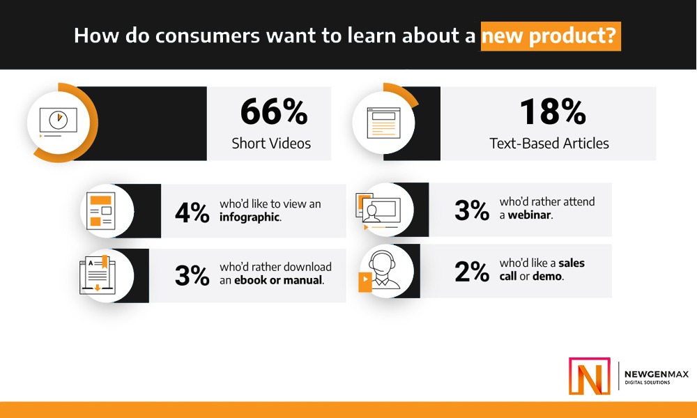 product video marketing